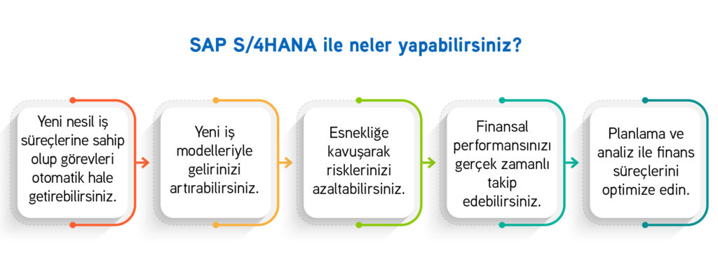 SAP S4hana